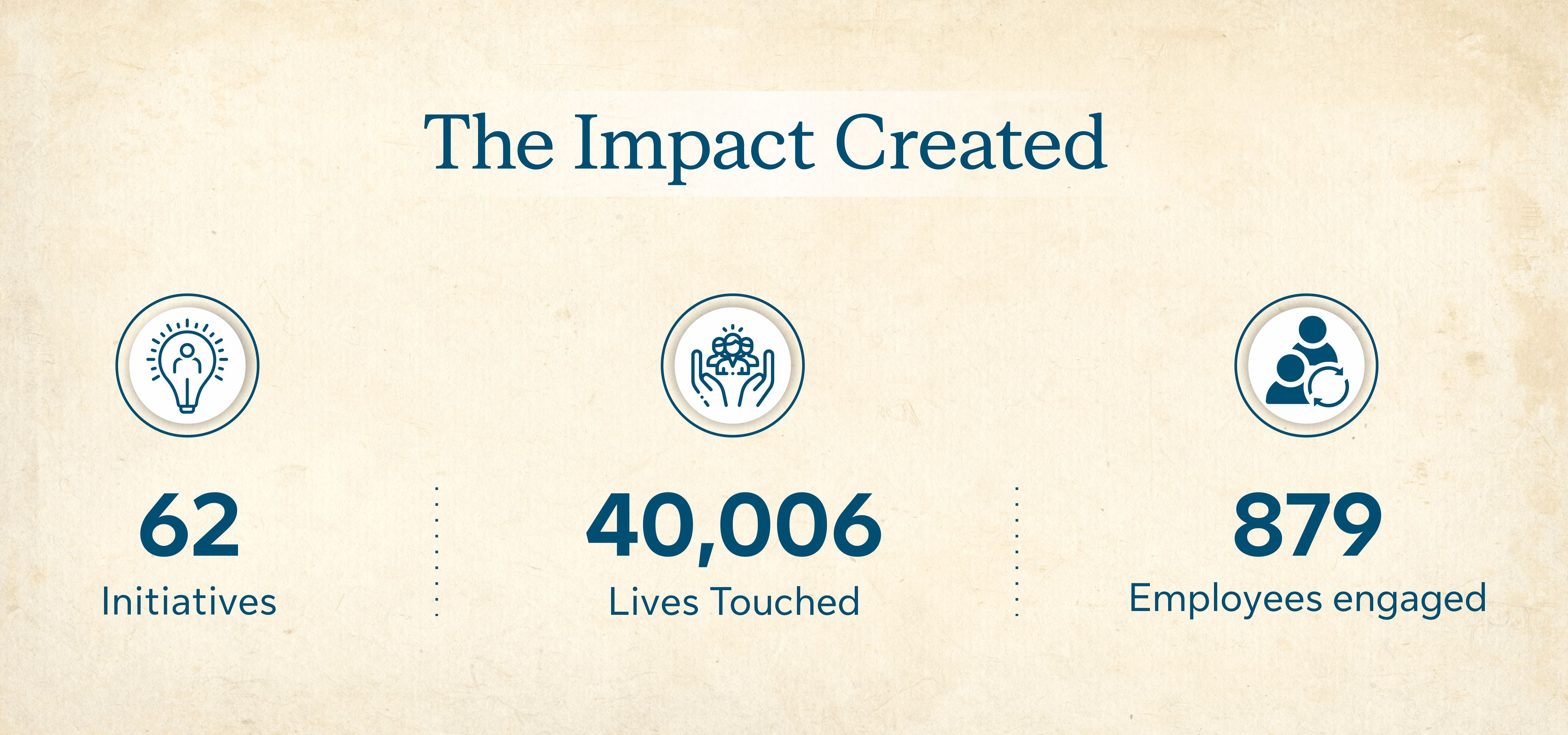 corporate-social-responsibility-infographic