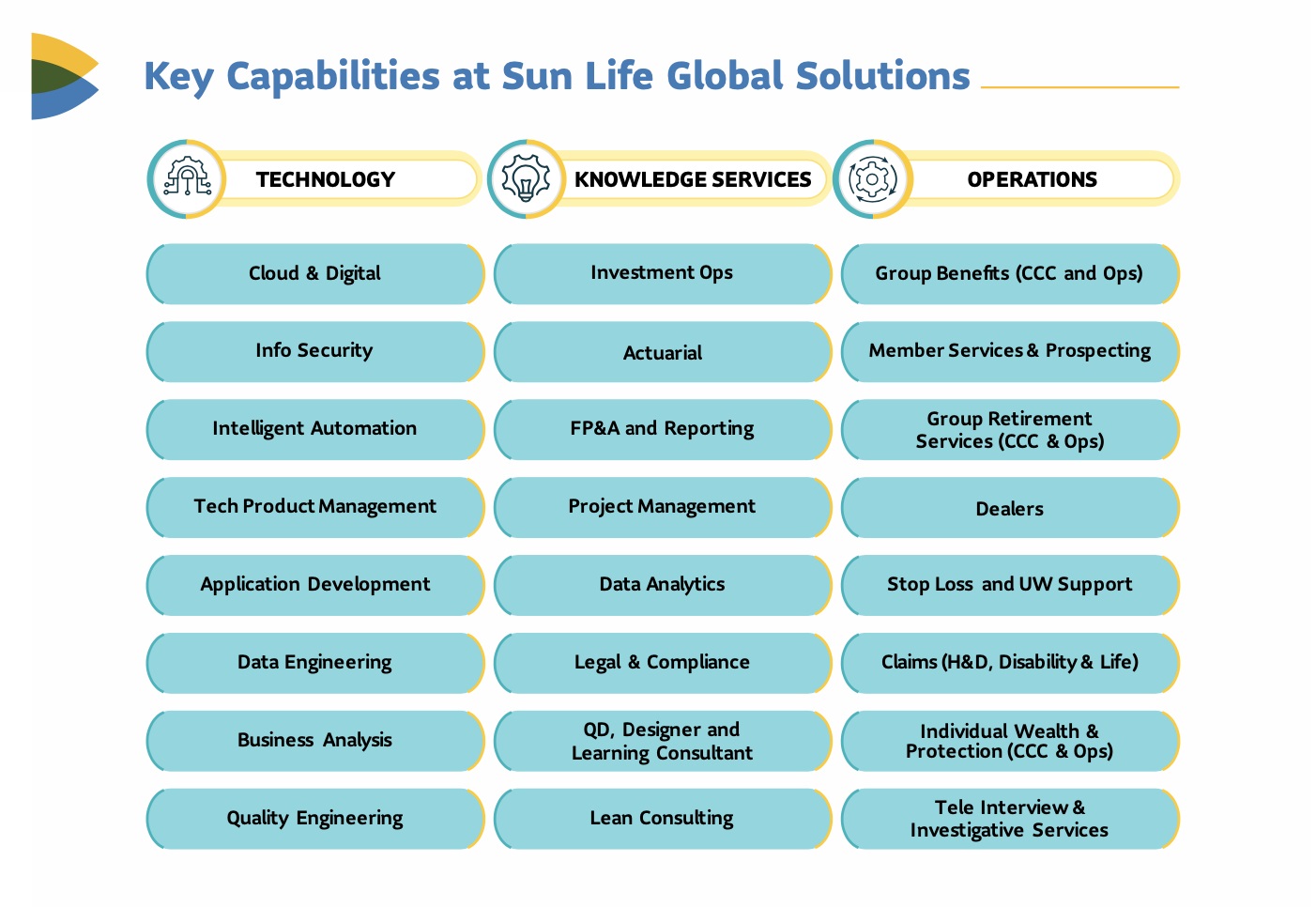 our-services-key-capabilities