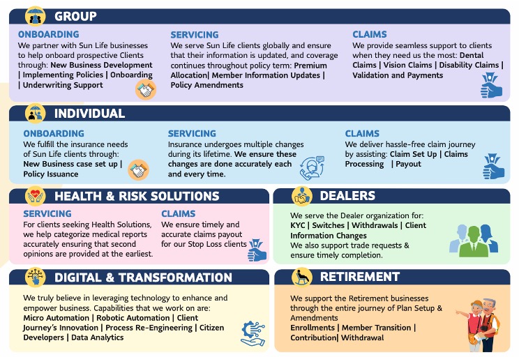 our-services-operations