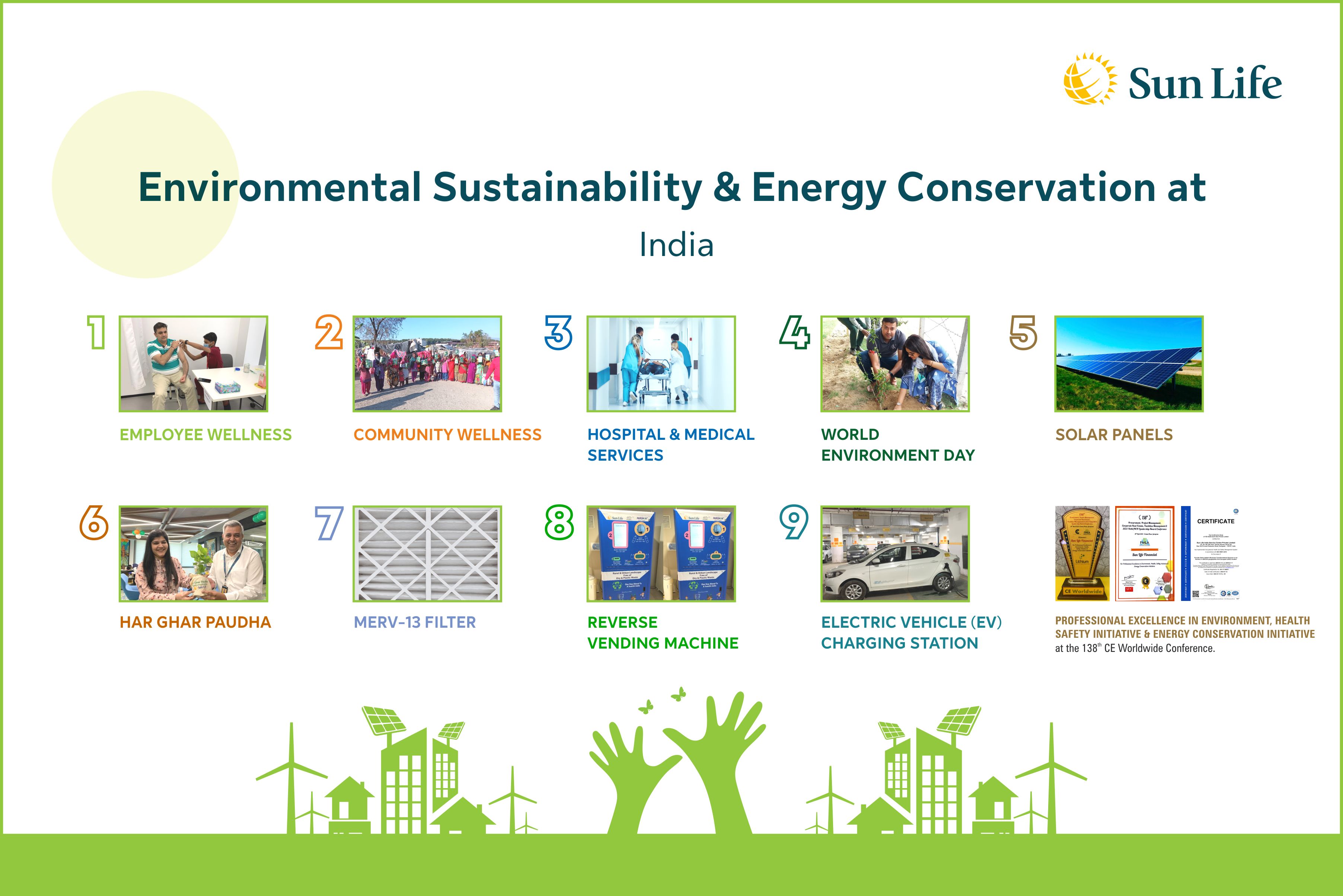 sustainability-infographic-india