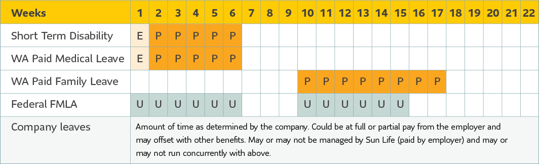 Chart 2